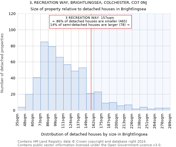 3, RECREATION WAY, BRIGHTLINGSEA, COLCHESTER, CO7 0NJ: Size of property relative to detached houses in Brightlingsea