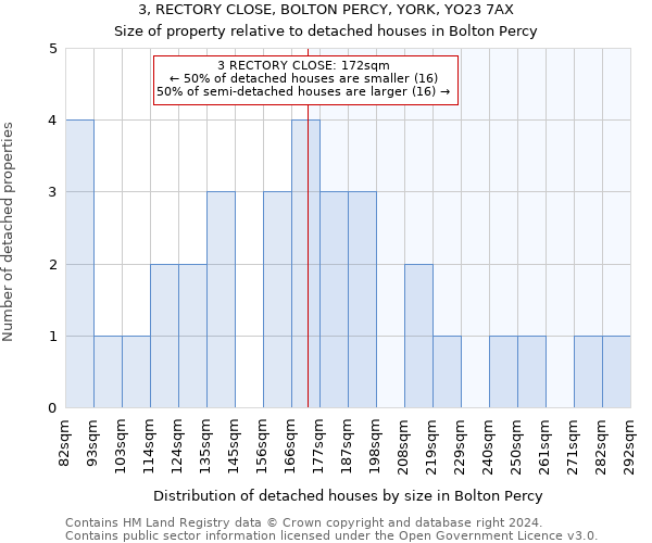 3, RECTORY CLOSE, BOLTON PERCY, YORK, YO23 7AX: Size of property relative to detached houses in Bolton Percy