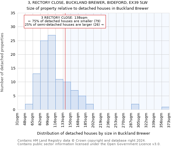 3, RECTORY CLOSE, BUCKLAND BREWER, BIDEFORD, EX39 5LW: Size of property relative to detached houses in Buckland Brewer