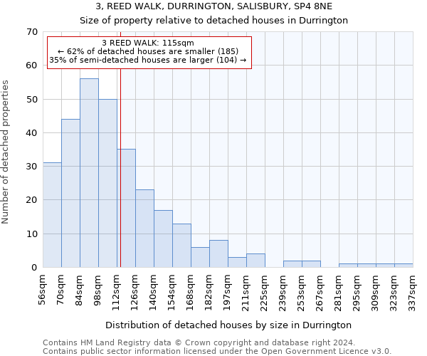 3, REED WALK, DURRINGTON, SALISBURY, SP4 8NE: Size of property relative to detached houses in Durrington