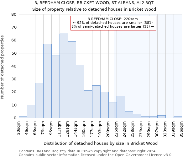 3, REEDHAM CLOSE, BRICKET WOOD, ST ALBANS, AL2 3QT: Size of property relative to detached houses in Bricket Wood