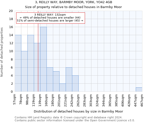 3, REILLY WAY, BARMBY MOOR, YORK, YO42 4GB: Size of property relative to detached houses in Barmby Moor