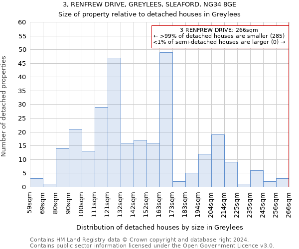 3, RENFREW DRIVE, GREYLEES, SLEAFORD, NG34 8GE: Size of property relative to detached houses in Greylees