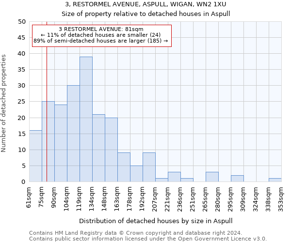 3, RESTORMEL AVENUE, ASPULL, WIGAN, WN2 1XU: Size of property relative to detached houses in Aspull