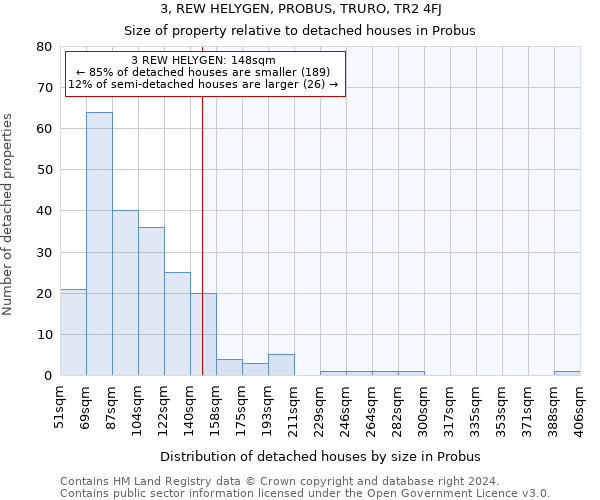 3, REW HELYGEN, PROBUS, TRURO, TR2 4FJ: Size of property relative to detached houses in Probus