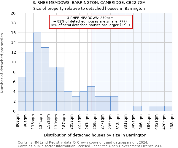 3, RHEE MEADOWS, BARRINGTON, CAMBRIDGE, CB22 7GA: Size of property relative to detached houses in Barrington