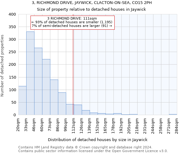 3, RICHMOND DRIVE, JAYWICK, CLACTON-ON-SEA, CO15 2PH: Size of property relative to detached houses in Jaywick