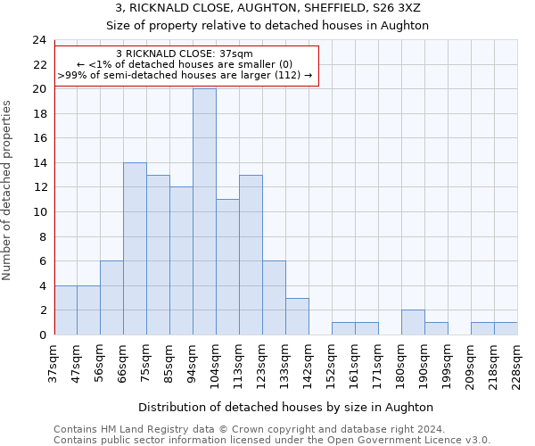 3, RICKNALD CLOSE, AUGHTON, SHEFFIELD, S26 3XZ: Size of property relative to detached houses in Aughton