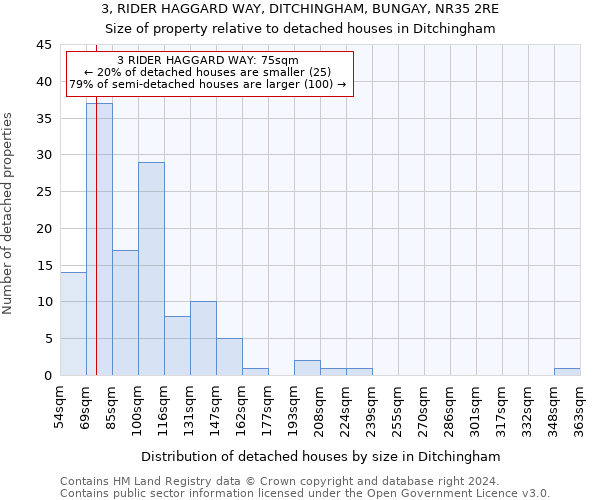 3, RIDER HAGGARD WAY, DITCHINGHAM, BUNGAY, NR35 2RE: Size of property relative to detached houses in Ditchingham