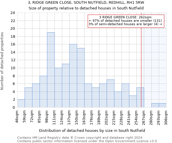 3, RIDGE GREEN CLOSE, SOUTH NUTFIELD, REDHILL, RH1 5RW: Size of property relative to detached houses in South Nutfield