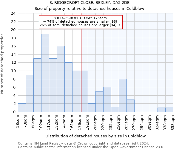 3, RIDGECROFT CLOSE, BEXLEY, DA5 2DE: Size of property relative to detached houses in Coldblow