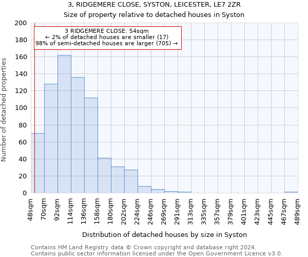 3, RIDGEMERE CLOSE, SYSTON, LEICESTER, LE7 2ZR: Size of property relative to detached houses in Syston