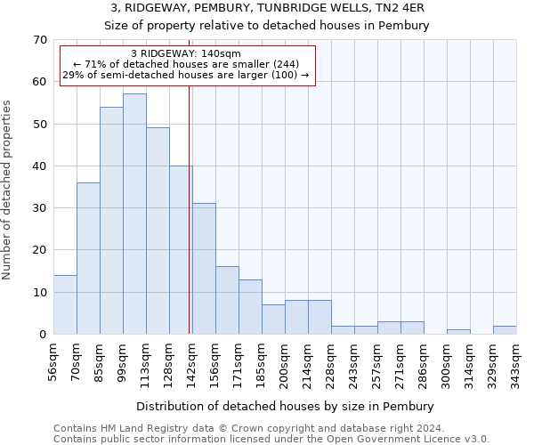 3, RIDGEWAY, PEMBURY, TUNBRIDGE WELLS, TN2 4ER: Size of property relative to detached houses in Pembury