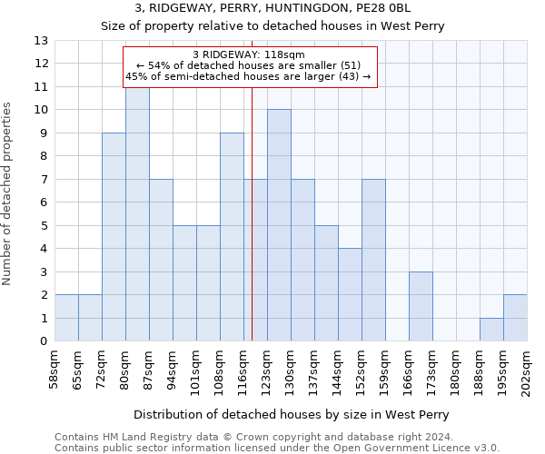 3, RIDGEWAY, PERRY, HUNTINGDON, PE28 0BL: Size of property relative to detached houses in West Perry