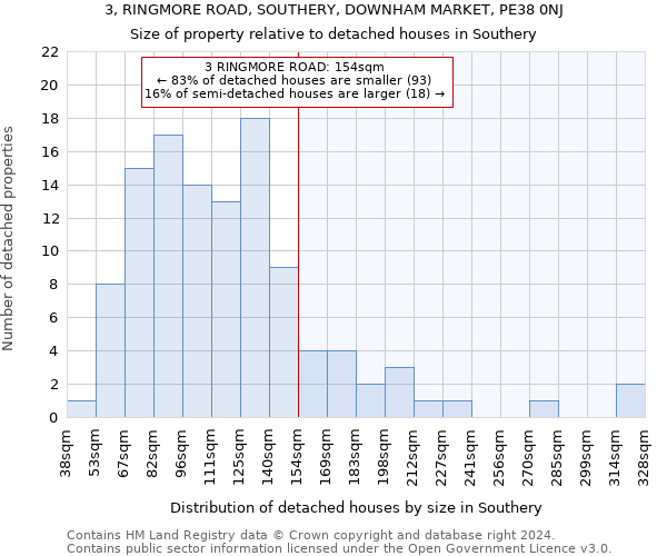 3, RINGMORE ROAD, SOUTHERY, DOWNHAM MARKET, PE38 0NJ: Size of property relative to detached houses in Southery