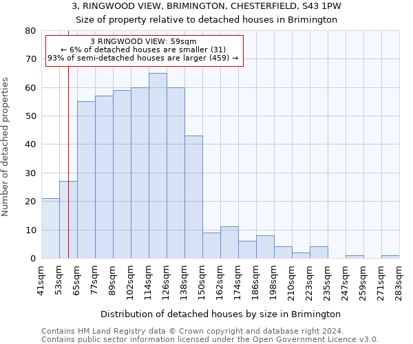 3, RINGWOOD VIEW, BRIMINGTON, CHESTERFIELD, S43 1PW: Size of property relative to detached houses in Brimington