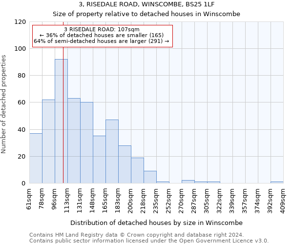 3, RISEDALE ROAD, WINSCOMBE, BS25 1LF: Size of property relative to detached houses in Winscombe