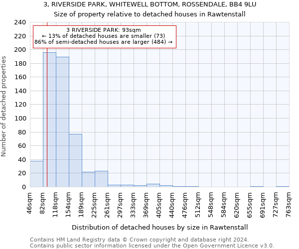 3, RIVERSIDE PARK, WHITEWELL BOTTOM, ROSSENDALE, BB4 9LU: Size of property relative to detached houses in Rawtenstall