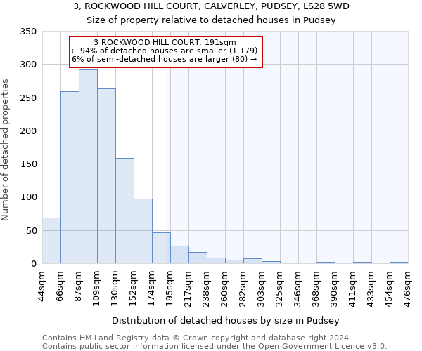 3, ROCKWOOD HILL COURT, CALVERLEY, PUDSEY, LS28 5WD: Size of property relative to detached houses in Pudsey