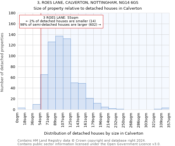 3, ROES LANE, CALVERTON, NOTTINGHAM, NG14 6GS: Size of property relative to detached houses in Calverton