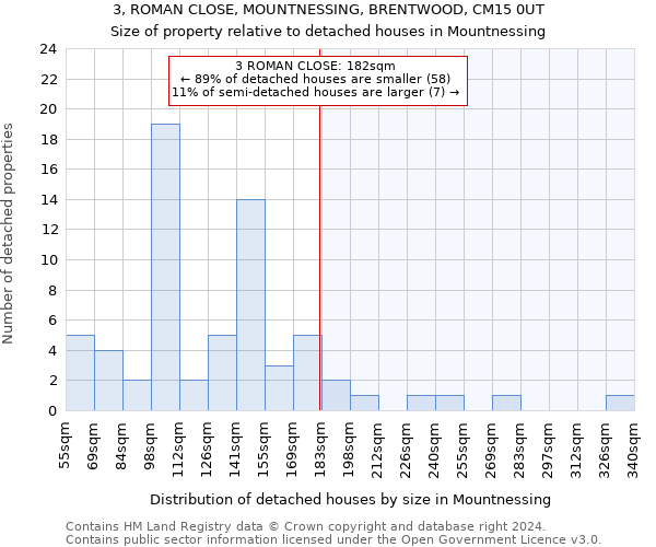 3, ROMAN CLOSE, MOUNTNESSING, BRENTWOOD, CM15 0UT: Size of property relative to detached houses in Mountnessing