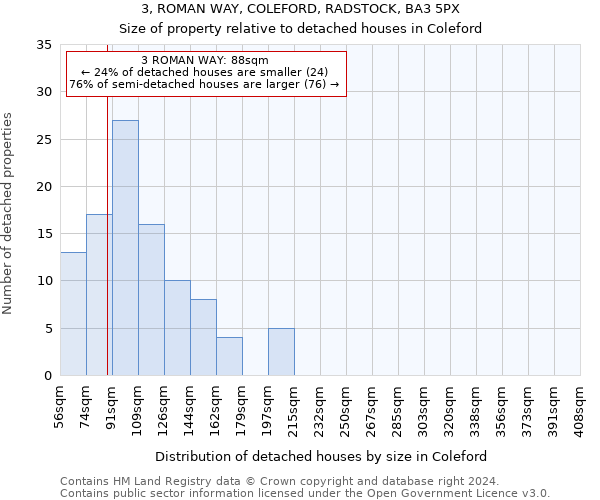 3, ROMAN WAY, COLEFORD, RADSTOCK, BA3 5PX: Size of property relative to detached houses in Coleford