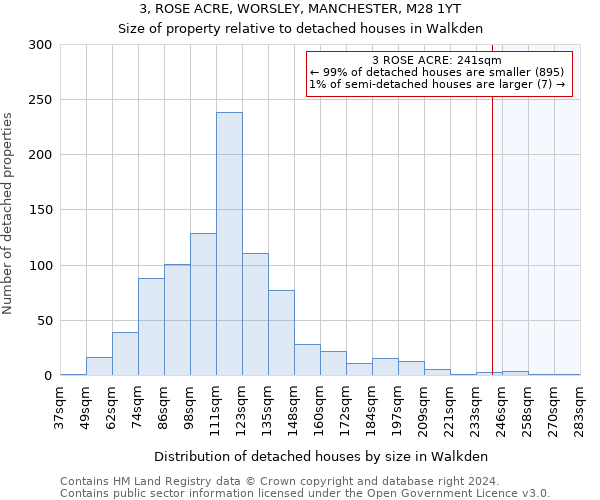 3, ROSE ACRE, WORSLEY, MANCHESTER, M28 1YT: Size of property relative to detached houses in Walkden