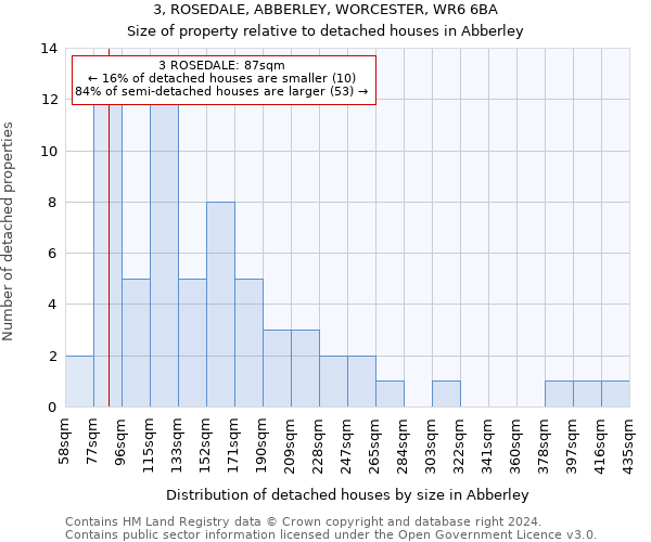 3, ROSEDALE, ABBERLEY, WORCESTER, WR6 6BA: Size of property relative to detached houses in Abberley