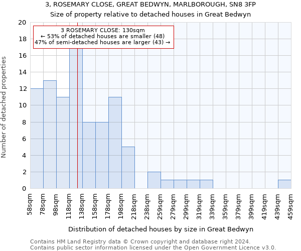 3, ROSEMARY CLOSE, GREAT BEDWYN, MARLBOROUGH, SN8 3FP: Size of property relative to detached houses in Great Bedwyn