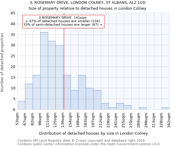 3, ROSEMARY DRIVE, LONDON COLNEY, ST ALBANS, AL2 1UD: Size of property relative to detached houses in London Colney