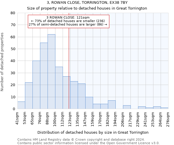 3, ROWAN CLOSE, TORRINGTON, EX38 7BY: Size of property relative to detached houses in Great Torrington