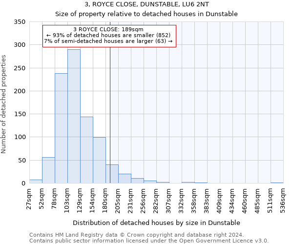 3, ROYCE CLOSE, DUNSTABLE, LU6 2NT: Size of property relative to detached houses in Dunstable