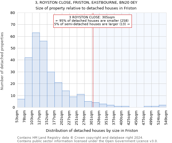 3, ROYSTON CLOSE, FRISTON, EASTBOURNE, BN20 0EY: Size of property relative to detached houses in Friston