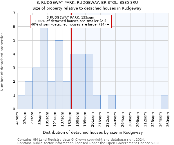 3, RUDGEWAY PARK, RUDGEWAY, BRISTOL, BS35 3RU: Size of property relative to detached houses in Rudgeway