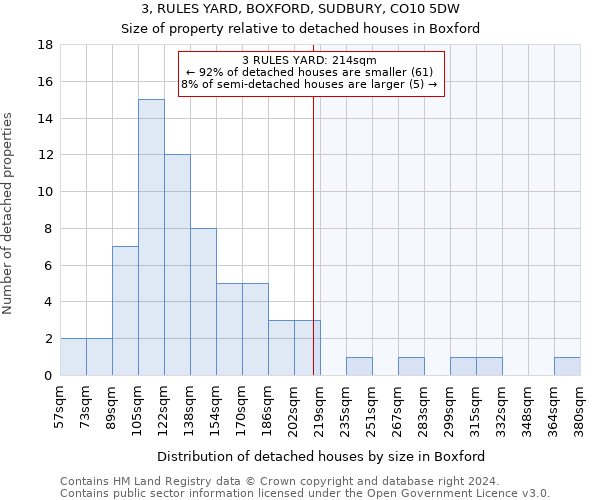 3, RULES YARD, BOXFORD, SUDBURY, CO10 5DW: Size of property relative to detached houses in Boxford