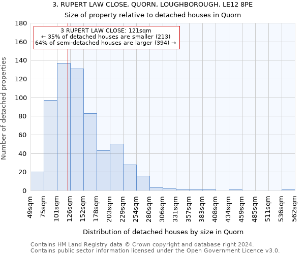 3, RUPERT LAW CLOSE, QUORN, LOUGHBOROUGH, LE12 8PE: Size of property relative to detached houses in Quorn