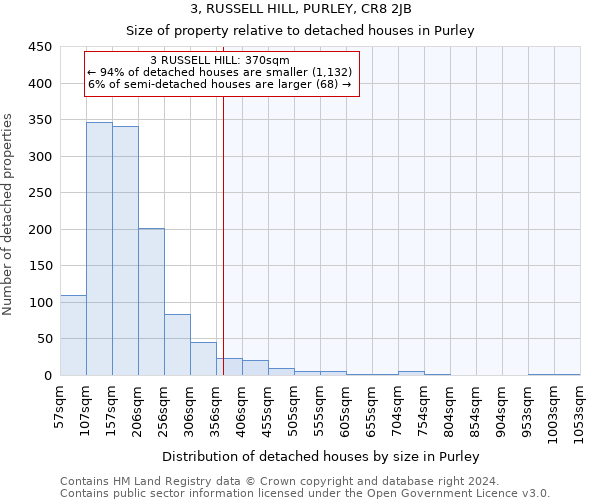 3, RUSSELL HILL, PURLEY, CR8 2JB: Size of property relative to detached houses in Purley