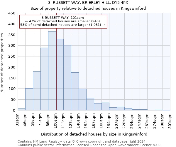 3, RUSSETT WAY, BRIERLEY HILL, DY5 4PX: Size of property relative to detached houses in Kingswinford