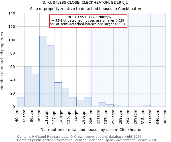 3, RUSTLESS CLOSE, CLECKHEATON, BD19 6JU: Size of property relative to detached houses in Cleckheaton