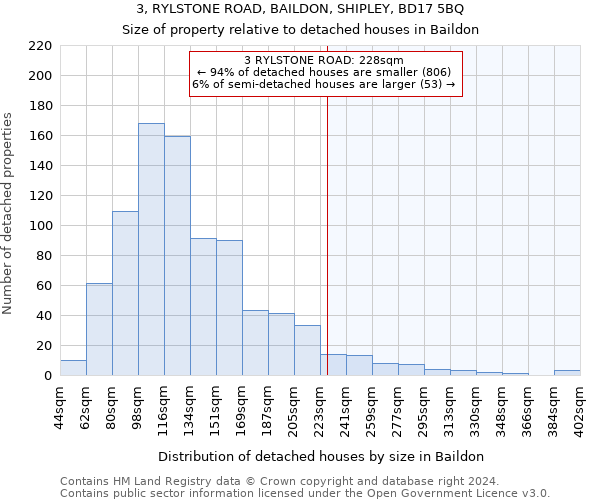 3, RYLSTONE ROAD, BAILDON, SHIPLEY, BD17 5BQ: Size of property relative to detached houses in Baildon