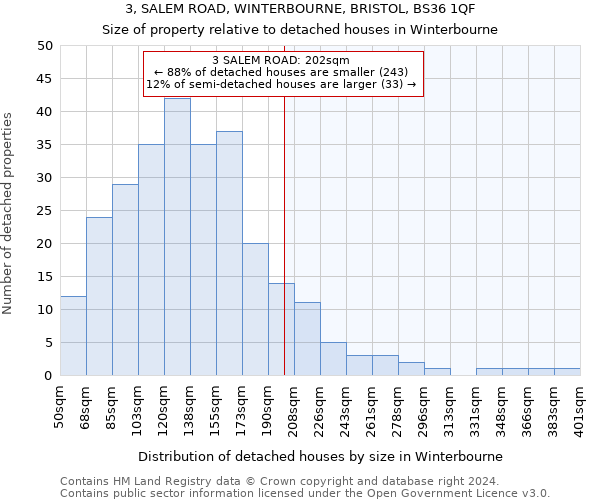 3, SALEM ROAD, WINTERBOURNE, BRISTOL, BS36 1QF: Size of property relative to detached houses in Winterbourne