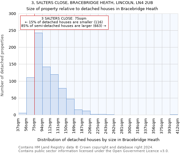 3, SALTERS CLOSE, BRACEBRIDGE HEATH, LINCOLN, LN4 2UB: Size of property relative to detached houses in Bracebridge Heath