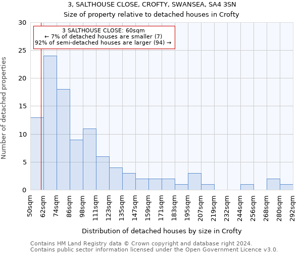 3, SALTHOUSE CLOSE, CROFTY, SWANSEA, SA4 3SN: Size of property relative to detached houses in Crofty