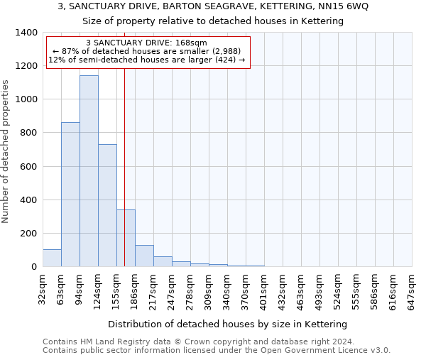 3, SANCTUARY DRIVE, BARTON SEAGRAVE, KETTERING, NN15 6WQ: Size of property relative to detached houses in Kettering