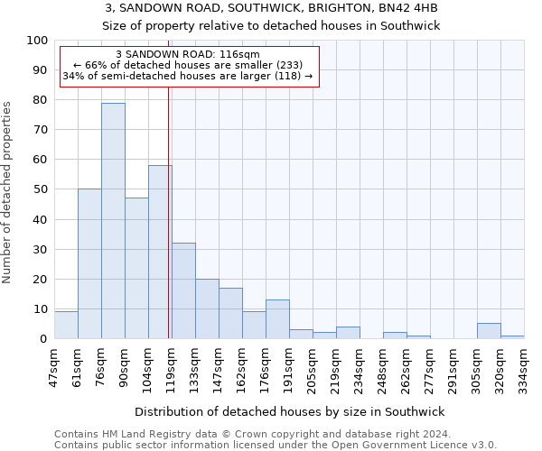 3, SANDOWN ROAD, SOUTHWICK, BRIGHTON, BN42 4HB: Size of property relative to detached houses in Southwick