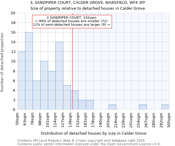 3, SANDPIPER COURT, CALDER GROVE, WAKEFIELD, WF4 3FF: Size of property relative to detached houses in Calder Grove