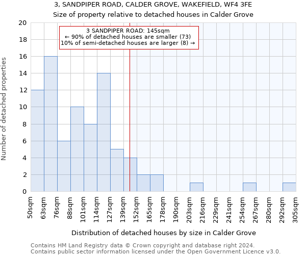 3, SANDPIPER ROAD, CALDER GROVE, WAKEFIELD, WF4 3FE: Size of property relative to detached houses in Calder Grove