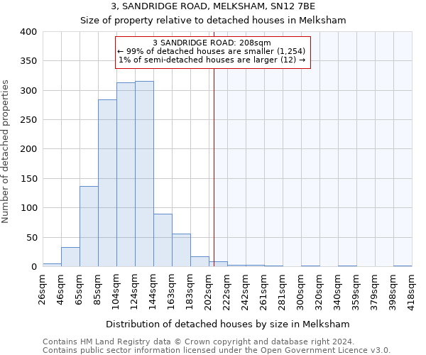 3, SANDRIDGE ROAD, MELKSHAM, SN12 7BE: Size of property relative to detached houses in Melksham