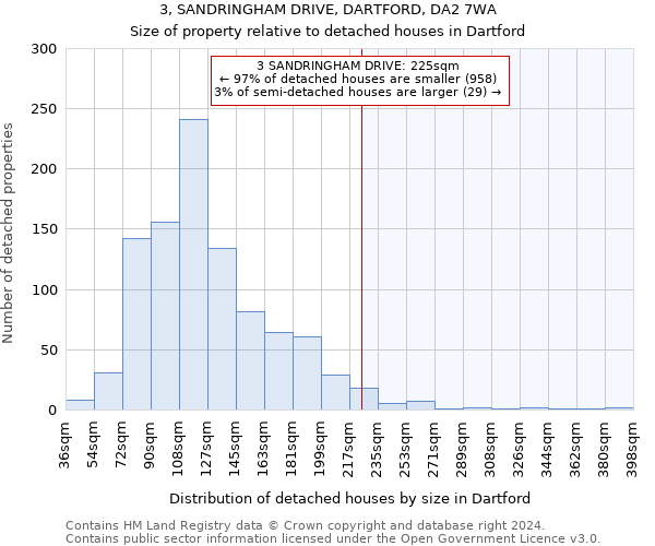 3, SANDRINGHAM DRIVE, DARTFORD, DA2 7WA: Size of property relative to detached houses in Dartford