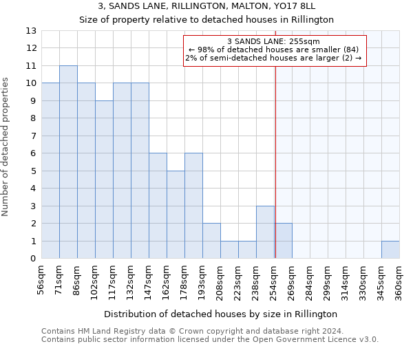 3, SANDS LANE, RILLINGTON, MALTON, YO17 8LL: Size of property relative to detached houses in Rillington